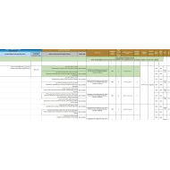 الخطة الفصلية العلوم المتكاملة الصف الأول الفصل الدراسي الثاني 2023-2024