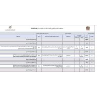 موجهات التقييم التكويني الرياضيات المتكاملة الصف إلى الثاني عشر الفصل الدراسي الأول 2024-2025