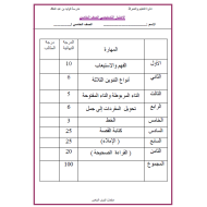 اللغة العربية الاختبار التشخيصي للصف الخامس