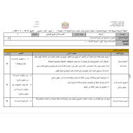 التربية الإسلامية الخطة الدرسية اليومية (الاستدامة في المنهج الإسلامي) للصف الحادي عشر