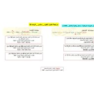 مراجعة التقويم الأول الوحدة السادسة العلوم المتكاملة الصف السادس