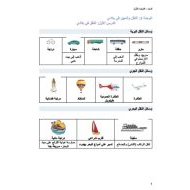 ملخص درس النقل في بلادي الدراسات الإجتماعية والتربية الوطنية الصف الأول