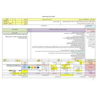 الخطة الدرسية اليومية قصة كتابة نص سردي اللغة العربية الصف السادس