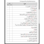 التربية الإسلامية ورقة عمل (ترقيق وتفخيم لفظ الجلالة) للصف الرابع