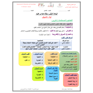 الدراسات الإجتماعية والتربية الوطنية تلخيص (بيئتنا حياة وعلوم) للصف الخامس