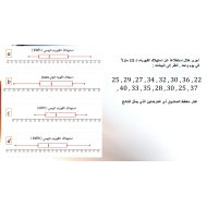 مراجعة الوحدة التاسعة الرياضيات المتكاملة الصف الثامن عام