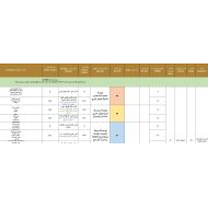 الخطة الفصلية الدراسات الإجتماعية والتربية الوطنية الصف التاسع الفصل الدراسي الثاني 2023-2024