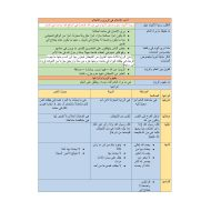 ملخص درس آداب الإسلام في الرؤى والأحلام التربية الإسلامية الصف الثاني عشر