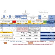 الخطة الدرسية اليومية ابن سينا الدراسات الإجتماعية والتربية الوطنية الصف الخامس