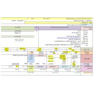 الخطة الدرسية اليومية طرح الصفر وطرح الكل الرياضيات المتكاملة الصف الأول