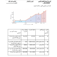 الفيزياء أوراق عمل (الحرارة الكامنة) للصف الحادي عشر