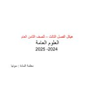 مراجعة عامة للامتحان النهائي العلوم المتكاملة الصف الثامن عام - بوربوينت