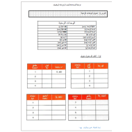 الرياضيات المتكاملة أوراق عمل الوحدة (11) للصف الرابع