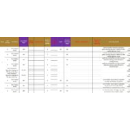 الخطة الفصلية اللغة الإنجليزية الصف العاشر متقدم الفصل الدراسي الثالث 2024-2025