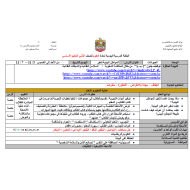 العلوم المتكاملة الخطة الدرسية (المواطن البيئية تتغير) للصف الثاني