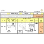 الخطة الدرسية اليومية سجود السهو التربية الإسلامية الصف السادس