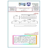 أوراق عمل مراجعة عامة التربية الإسلامية الصف الرابع