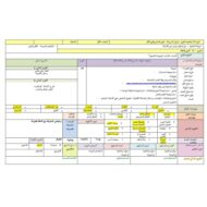 الخطة الدرسية اليومية طرح الصفر وطرح الكل الرياضيات المتكاملة الصف الأول