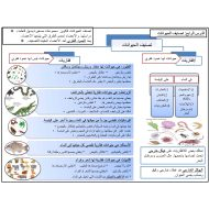 ملخص تصنيف الحيوانات العلوم المتكاملة الصف الثالث