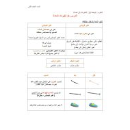 ملخص الوحدة العاشرة التغيرات المادة العلوم المتكاملة الصف الثاني