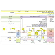 الخطة الدرسية اليومية الجمع الرأسي الرياضيات المتكاملة الصف الأول