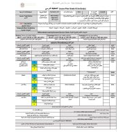 الخطة الدرسية اليومية الوصفة الخضراء اللغة العربية الصف الحادي عشر