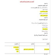 حل أوراق عمل المؤمن بين الشكر والصبر التربية الإسلامية الصف السادس