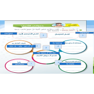 اللغة العربية بوربوينت الكتابة حيواني الأليف لغير الناطقين بها للصف الرابع