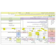 الخطة الدرسية اليومية قصص الطرح الرياضيات المتكاملة الصف الأول