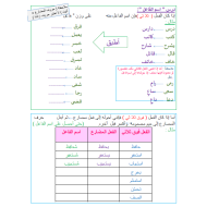 اللغة العربية أوراق عمل (نحو) للصف التاسع