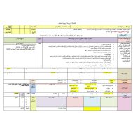 الخطة الدرسية اليومية آيات من القرآن الكريم اللغة العربية الصف السادس