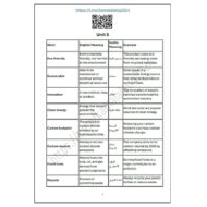 حل أوراق عمل الوحدة الخامسة اللغة الإنجليزية الصف العاشر عام