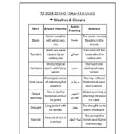 حل أوراق عمل Unit 8 Vocabulary اللغة الإنجليزية الصف العاشر متقدم والحادي عشر عام