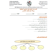 الدراسات الإجتماعية والتربية الوطنية ورقة عمل (عوامل قيام الحضارة) للصف الخامس