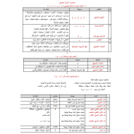 التربية الإسلامية ملخص أحكام التجويد للصف الحادي عشر