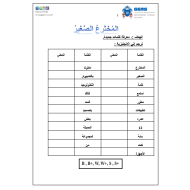 اللغة العربية ورقة عمل مفردات (المخترع الصغير) لغير الناطقين بها للصف السابع