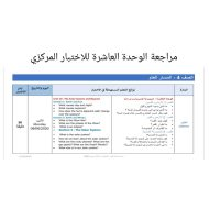 العلوم المتكاملة أوراق عمل (مراجعة) للصف الرابع مع الإجابات