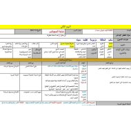 الخطة الدرسية اليومية غابة العجائب اللغة العربية الصف الثالث