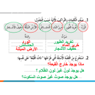 حل كتاب النشاط درس بلا قبعة الصف الثاني مادة اللغة العربية - بوربوينت