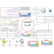 الكيمياء ورقة عمل (الاتجاهات الدورية) للصف الحادي عشر