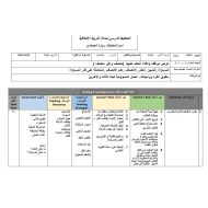 الخطة الدرسية اليومية المساواة أم العدل التربية الأخلاقية الصف الثالث