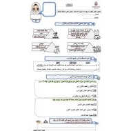 الاختبار الثاني التربية الإسلامية الصف الرابع - بوربوينت