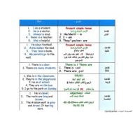 شرح القواعد Grammar اللغة الإنجليزية الصف الرابع