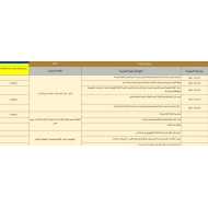 الخطة الفصلية المنهج المتكامل الصف الثالث الفصل الدراسي الثالث 2021-2022