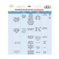 تحليل المنهج الفصل الدراسي الثالث 2020-2021 الصف الثاني مادة اللغة العربية