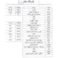 اللغة العربية ورقة عمل (إشراقة وطن) للصف السابع