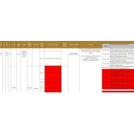 الخطة الفصلية المعدلة الفيزياء الصف الحادي عشر متقدم الفصل الدراسي الثالث 2023-2024