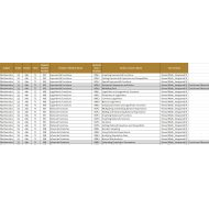 الخطة الفصلية الرياضيات المتكاملة الصف الحادي عشر ريفيل متقدم الفصل الدراسي الأول 2024-2025