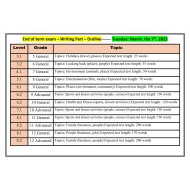 Writing Part – Outline اللغة الإنجليزية الصف الخامس إلى الثاني عشر