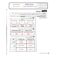 العلوم  المتكاملة أسئلة دليل الأنشطة للصف التاسع مع الإجابات